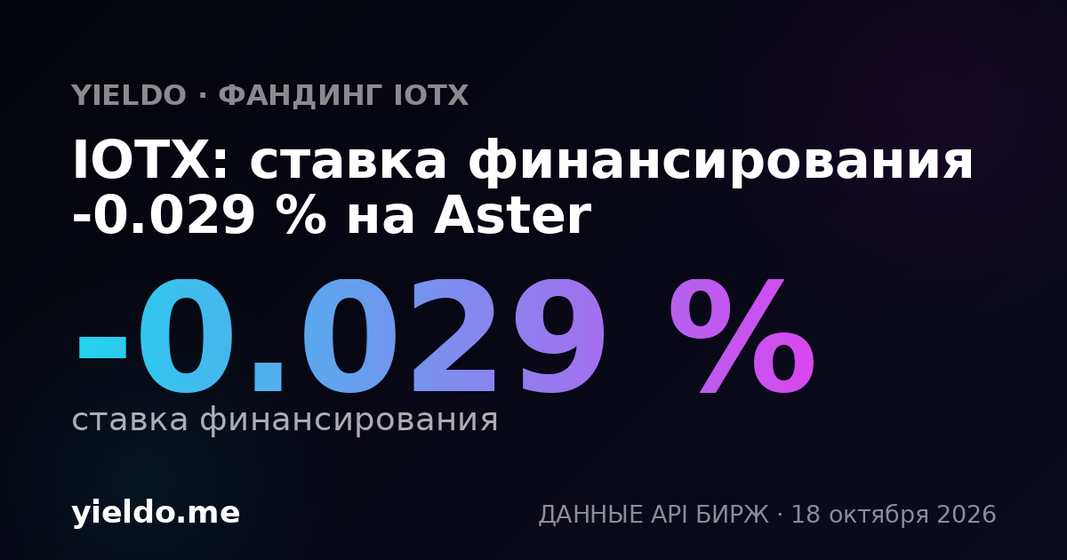 IOTX: ставка финансирования -0.029 % на Aster