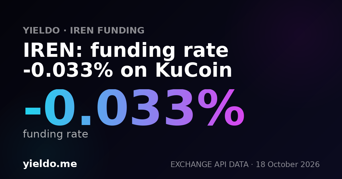 IREN: funding rate -0.121% on Bybit