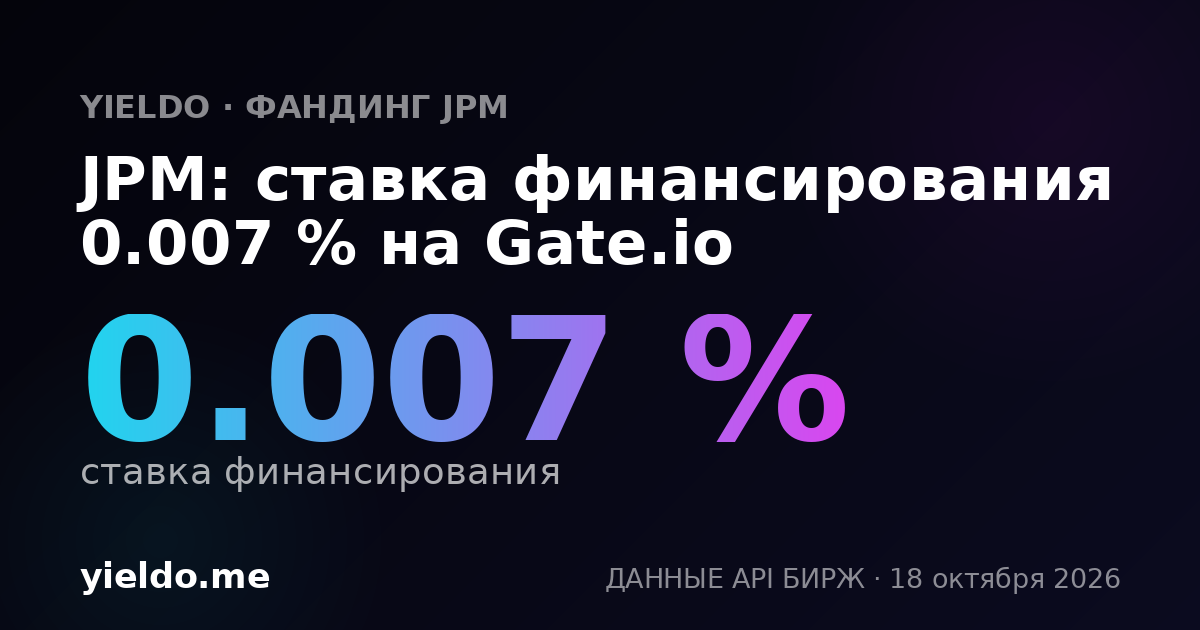 JPM: ставка финансирования 0.023 % на Gate.io