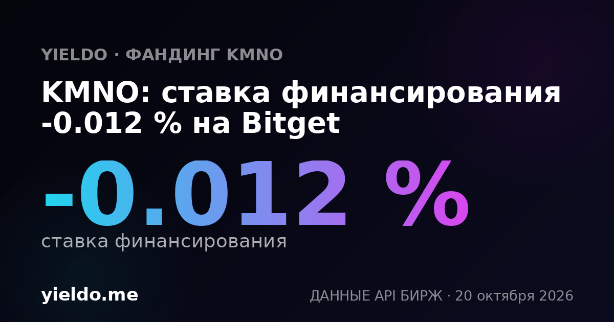 KMNO: ставка финансирования -0.007 % на Bitget