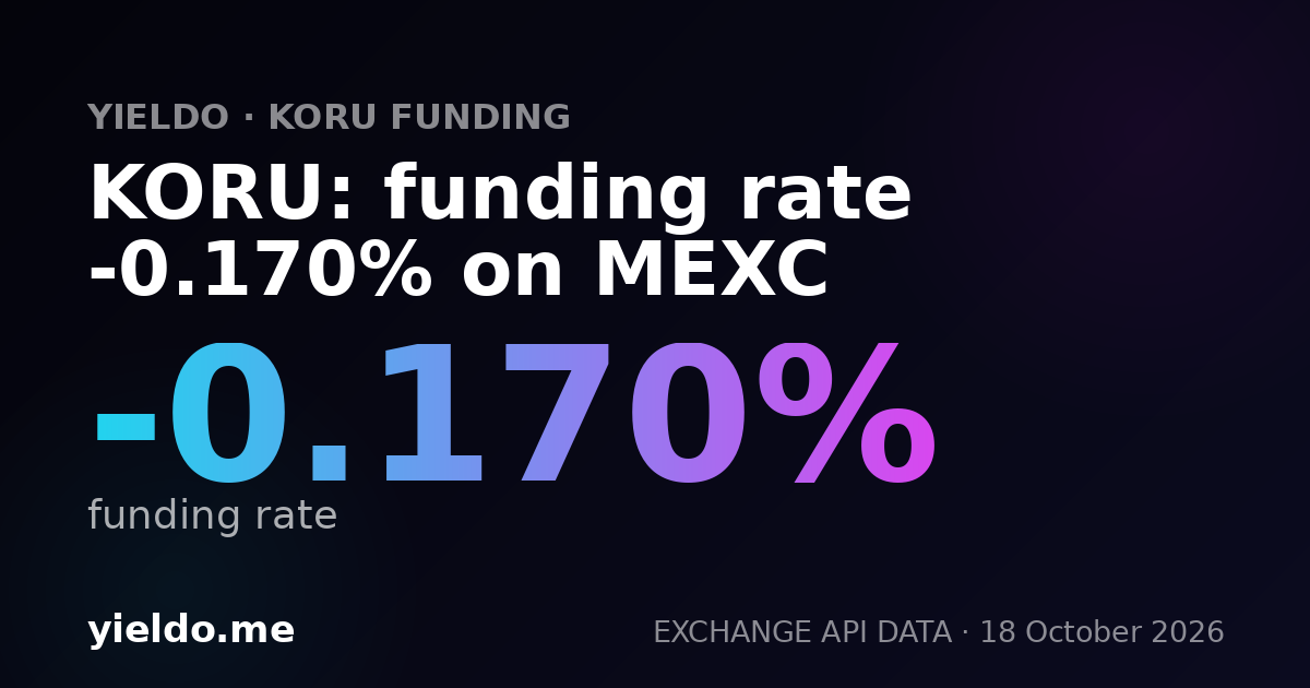 KORU: funding rate -0.148% on Bybit