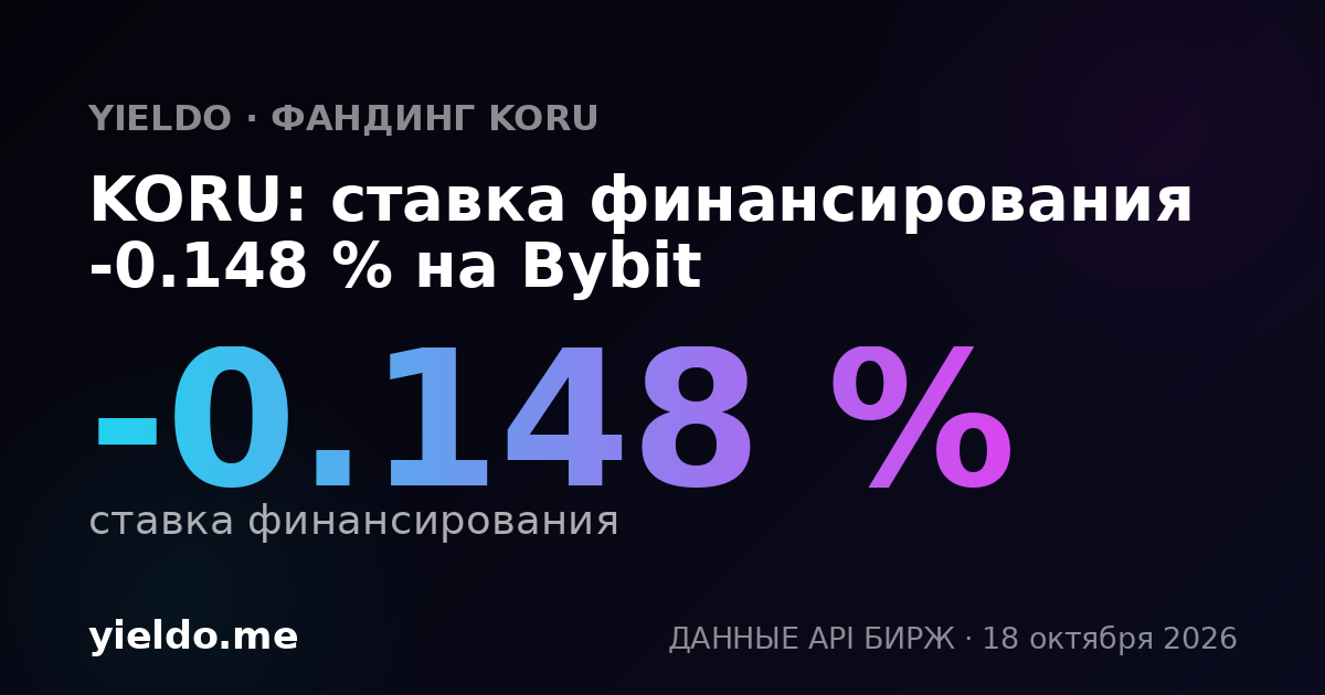 KORU: ставка финансирования 0.026 % на OKX