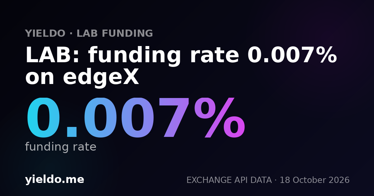LAB: funding rate 0.007% on edgeX