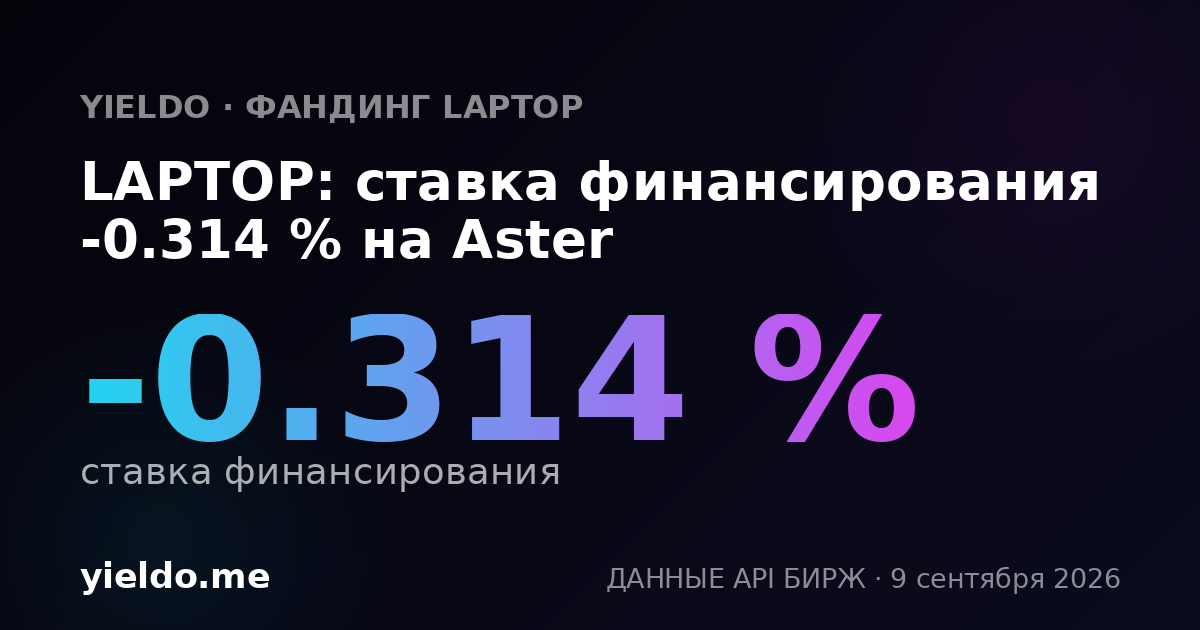 LAPTOP: ставка финансирования -0.509 % на Gate.io