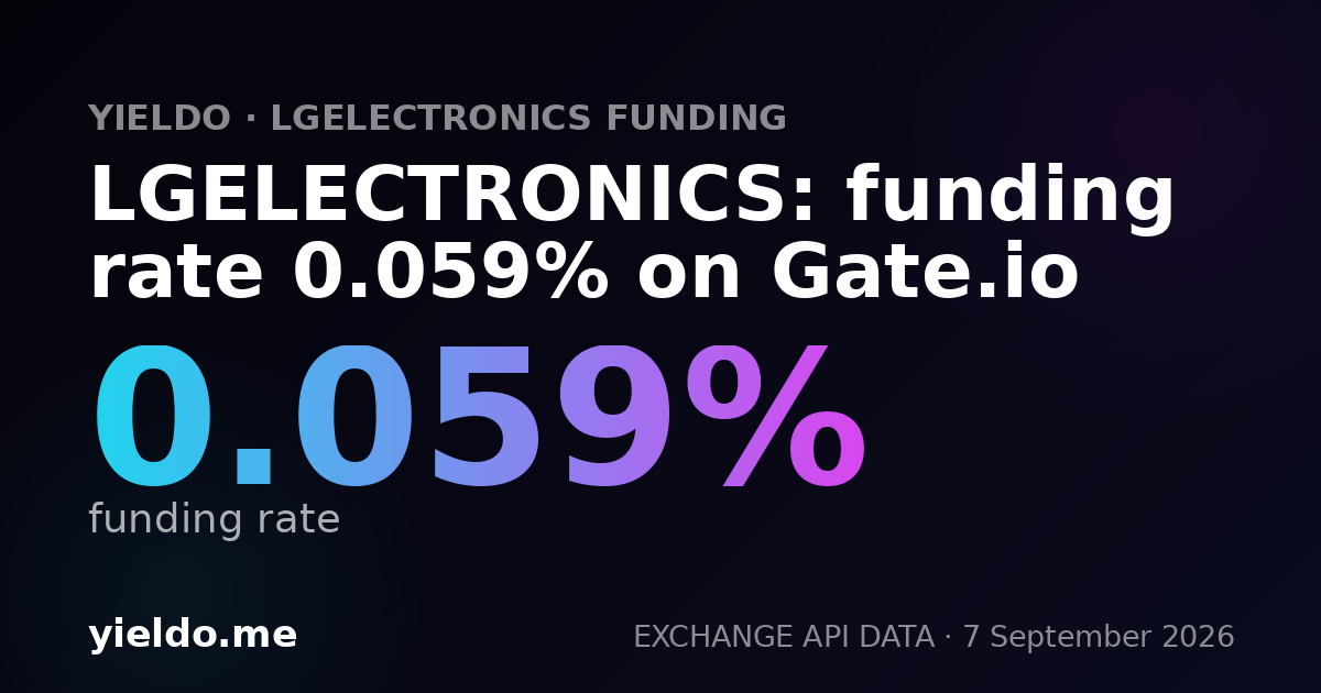 LGELECTRONICS: funding rate 0.063% on Gate.io