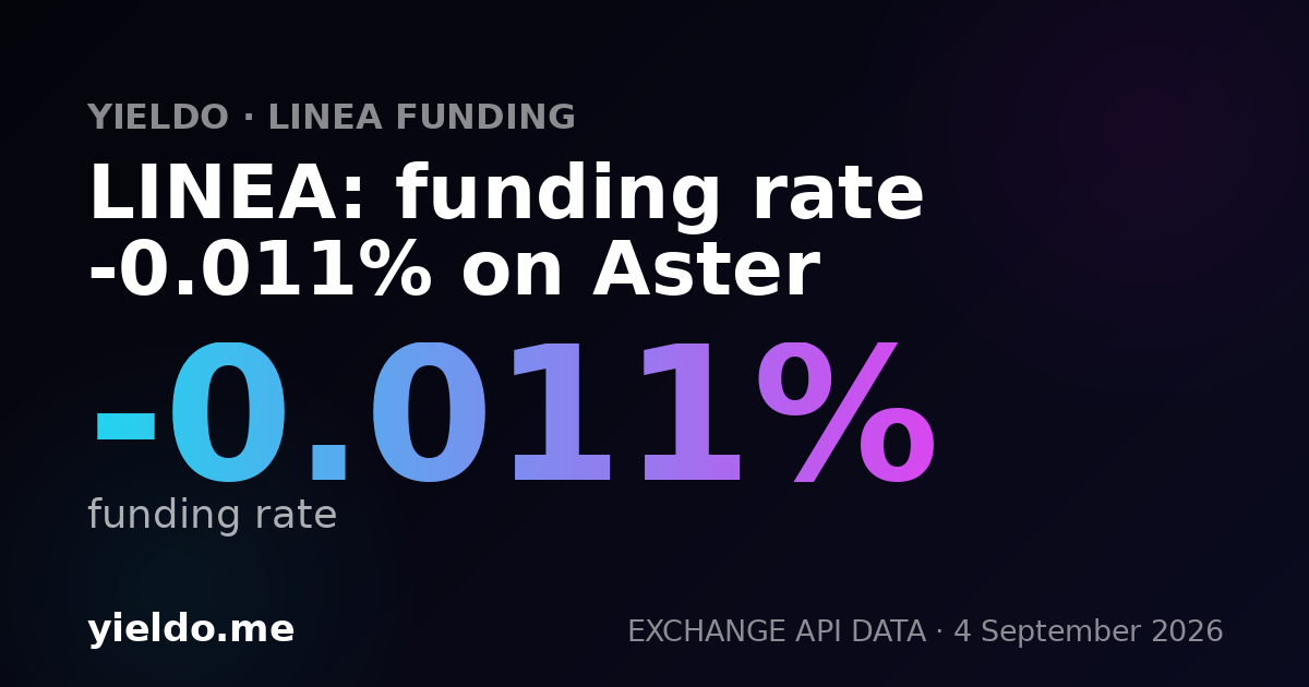 LINEA: funding rate -0.012% on Aster