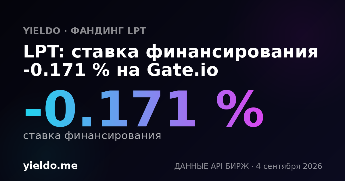 LPT: ставка финансирования -0.228 % на Gate.io