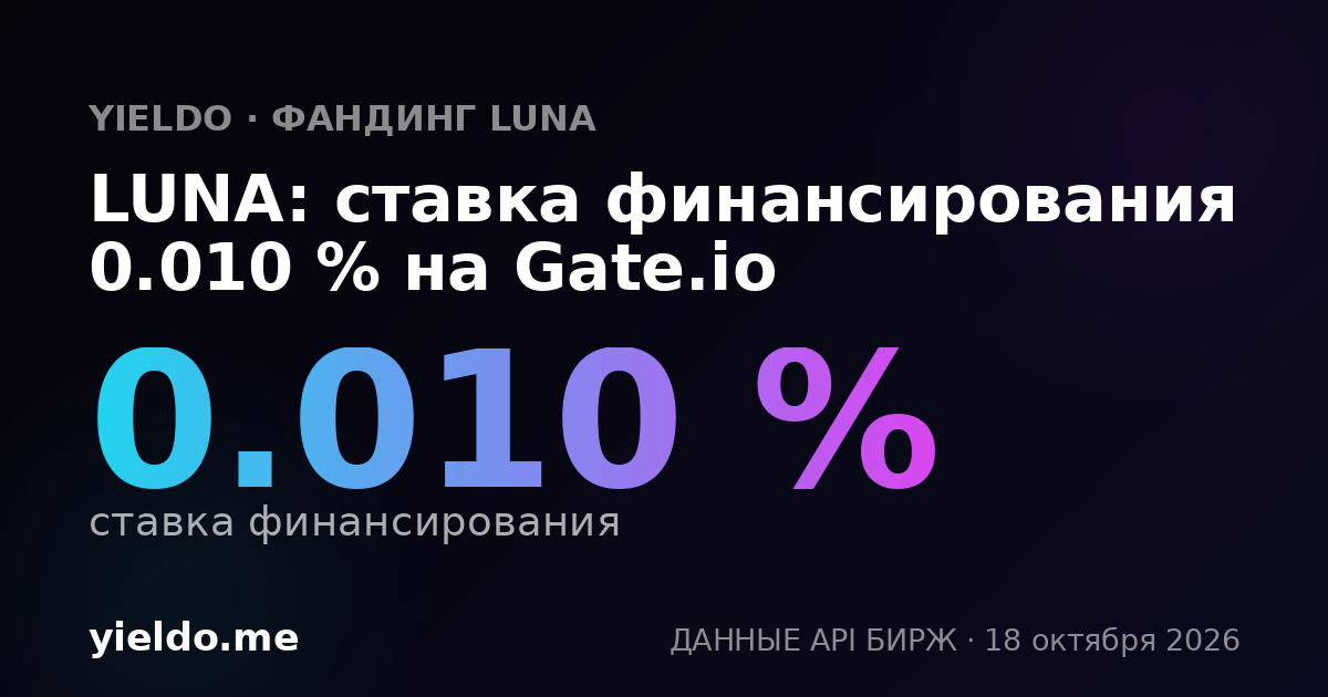 LUNA: ставка финансирования 0.010 % на Gate.io