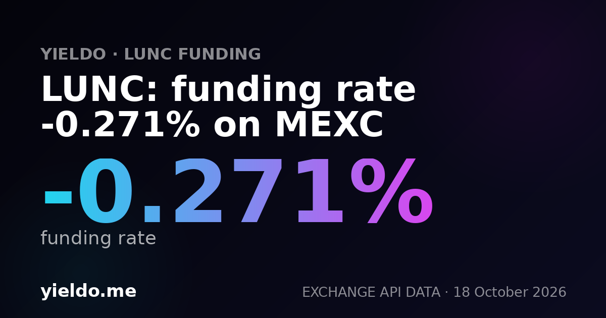 LUNC: funding rate -0.261% on MEXC