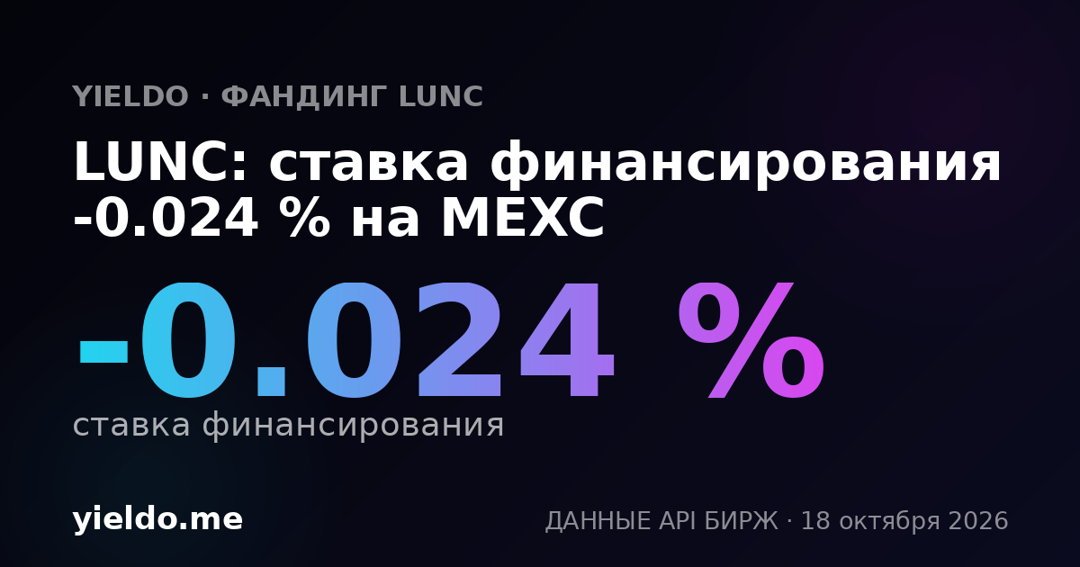 LUNC: ставка финансирования -0.030 % на KuCoin