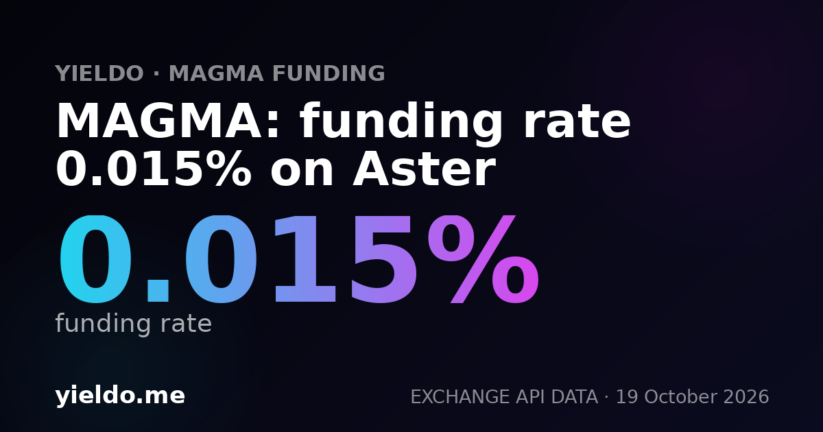 MAGMA: funding rate 0.026% on Aster