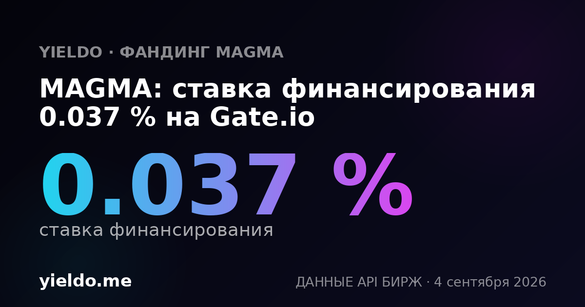 MAGMA: ставка финансирования 0.020 % на Gate.io
