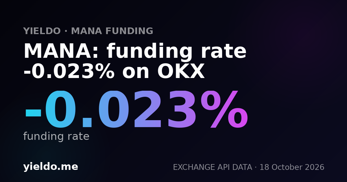MANA: funding rate -0.033% on OKX