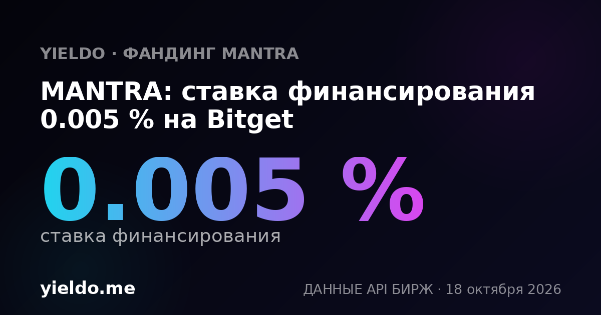 MANTRA: ставка финансирования -0.040 % на Aster