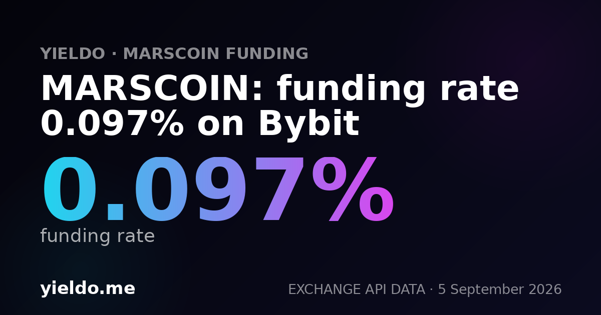 MARSCOIN: funding rate 0.068% on Gate.io