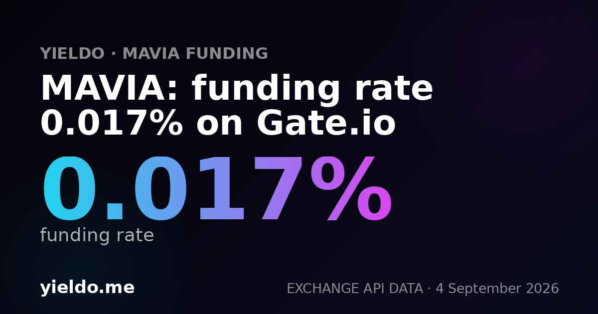 MAVIA: funding rate 0.016% on Gate.io
