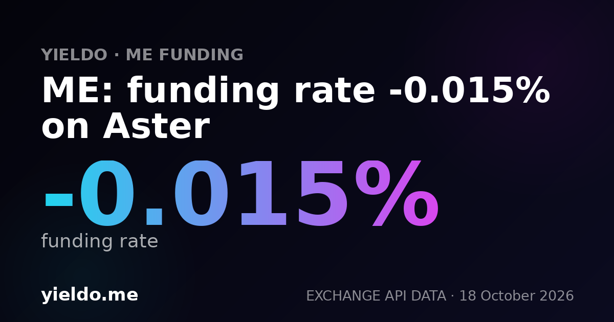 ME: funding rate -0.022% on Bybit
