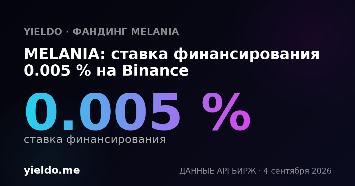 MELANIA: ставка финансирования 0.006 % на Aster