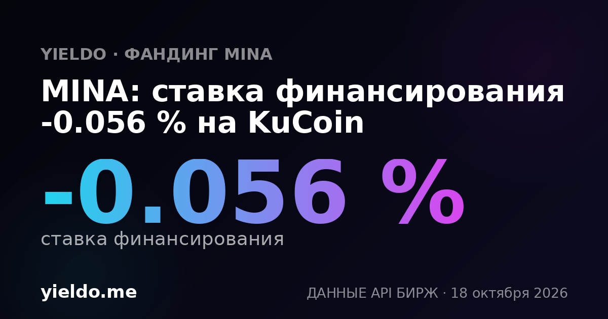MINA: ставка финансирования -0.064 % на KuCoin
