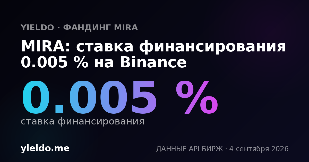 MIRA: ставка финансирования -0.029 % на Gate.io