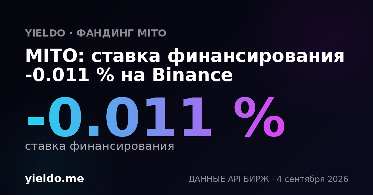 MITO: ставка финансирования -0.030 % на Binance
