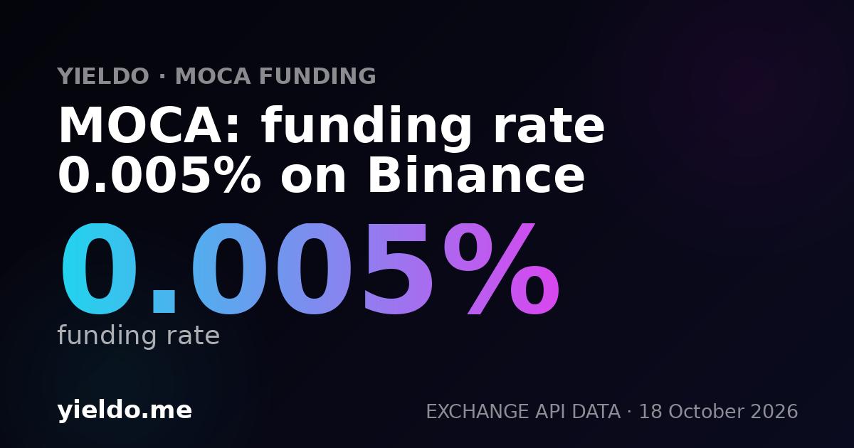 MOCA: funding rate 0.005% on Binance