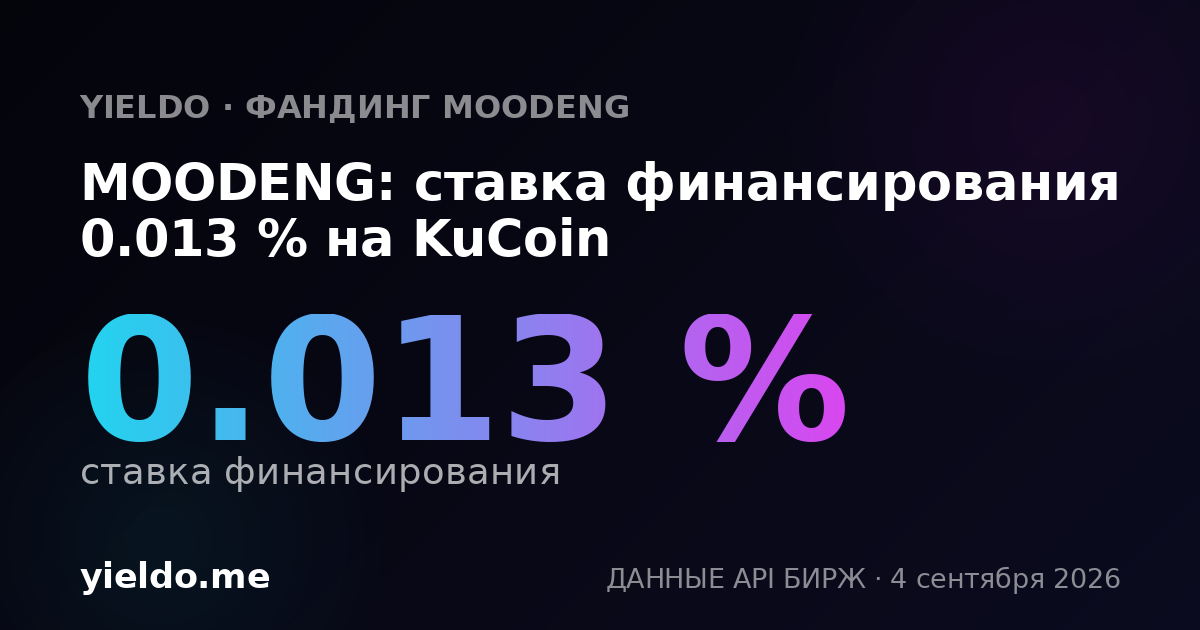 MOODENG: ставка финансирования 0.022 % на KuCoin