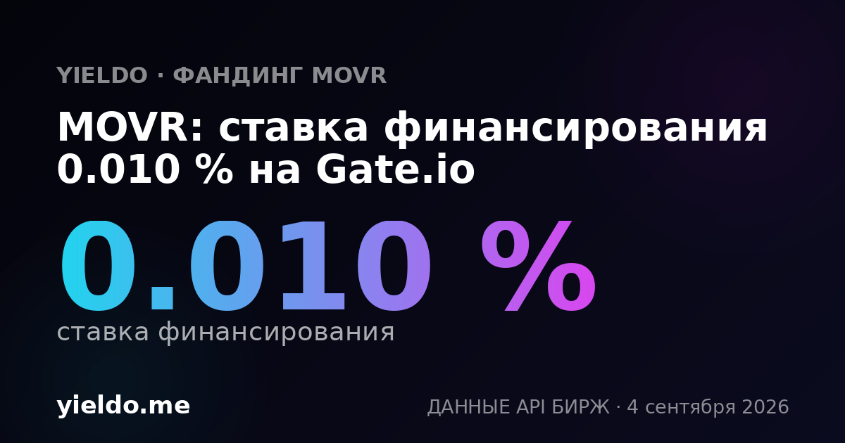 MOVR: ставка финансирования 0.010 % на Gate.io