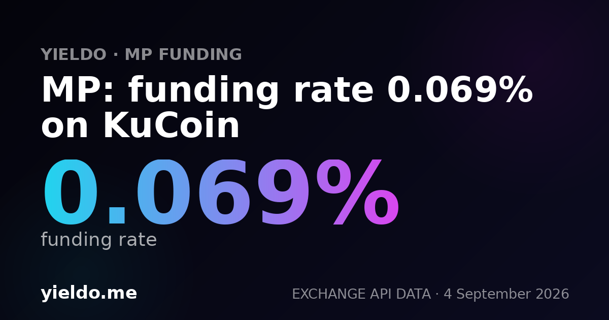 MP: funding rate 0.064% on KuCoin