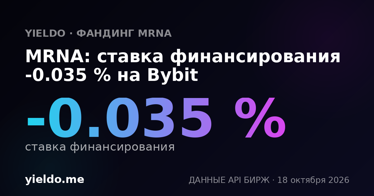 MRNA: ставка финансирования -0.032 % на Bybit