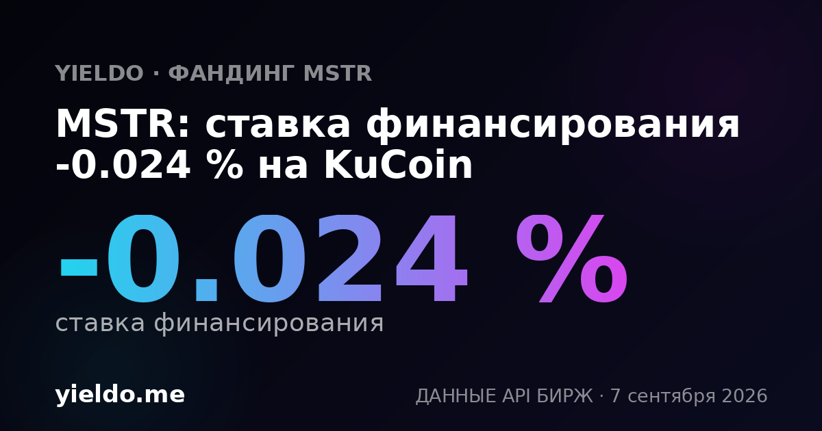 MSTR: ставка финансирования -0.054 % на KuCoin