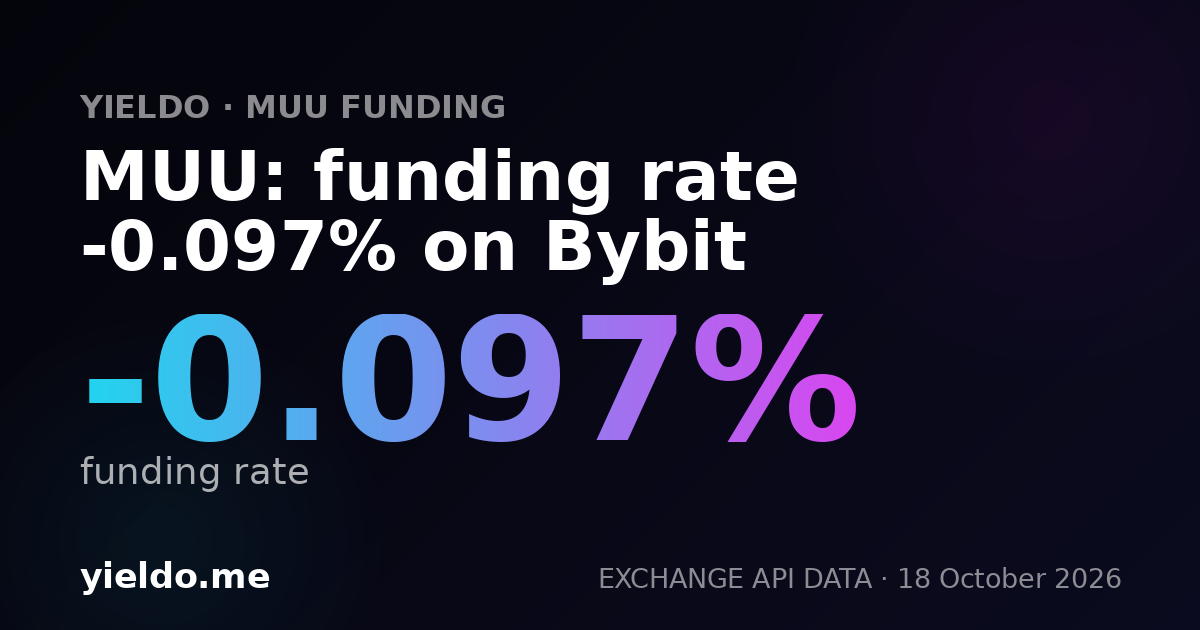 MUU: funding rate -0.092% on Bybit