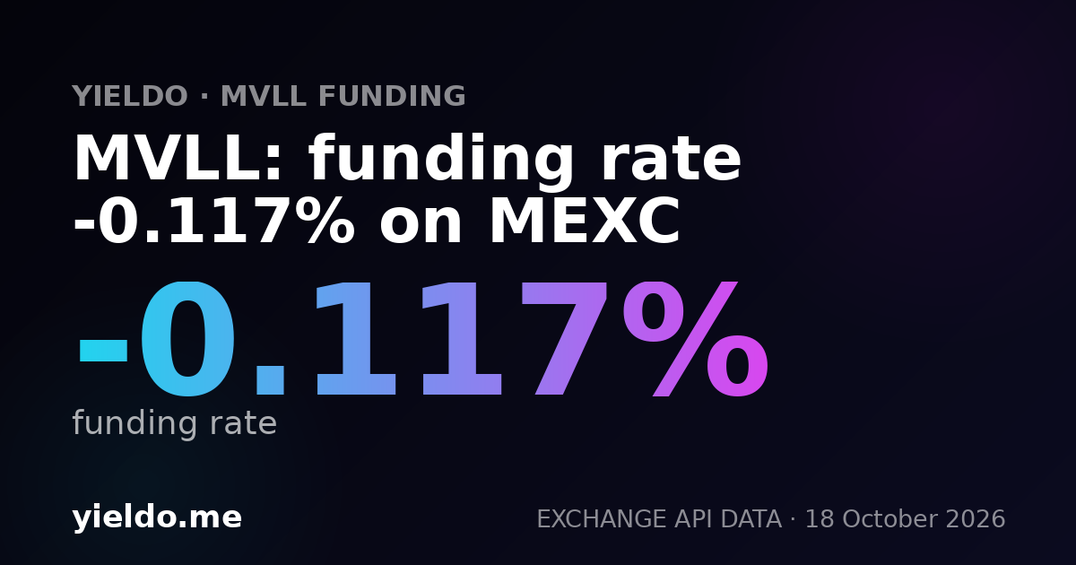 MVLL: funding rate -0.152% on Bybit