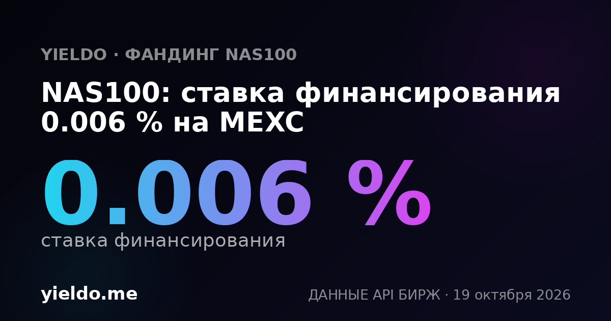 NAS100: ставка финансирования -0.020 % на Gate.io