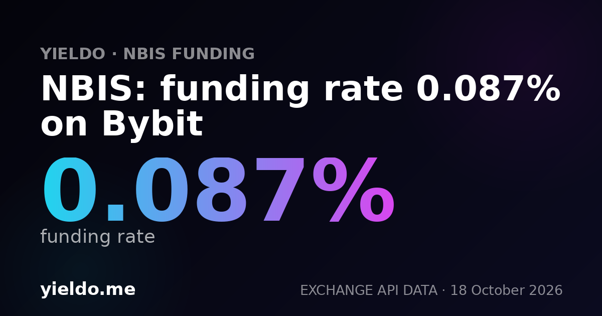NBIS: funding rate -0.099% on Bybit