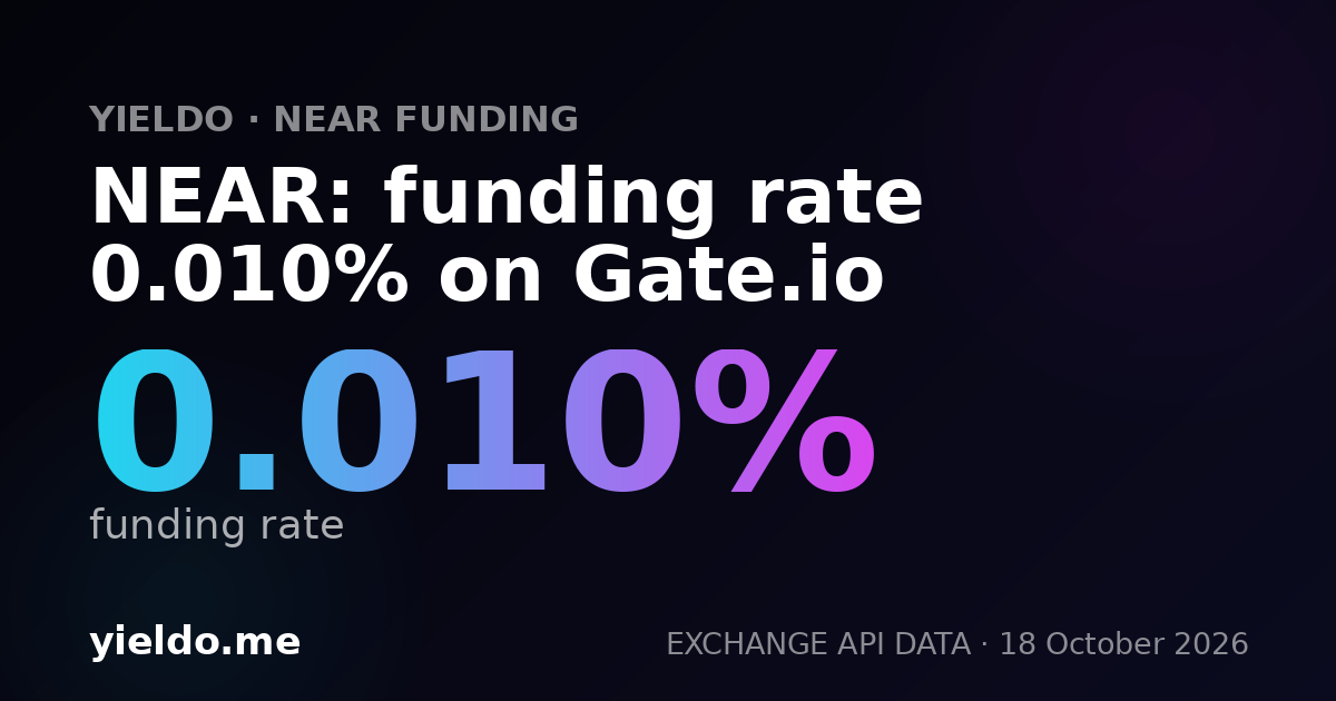 NEAR: funding rate 0.010% on Gate.io