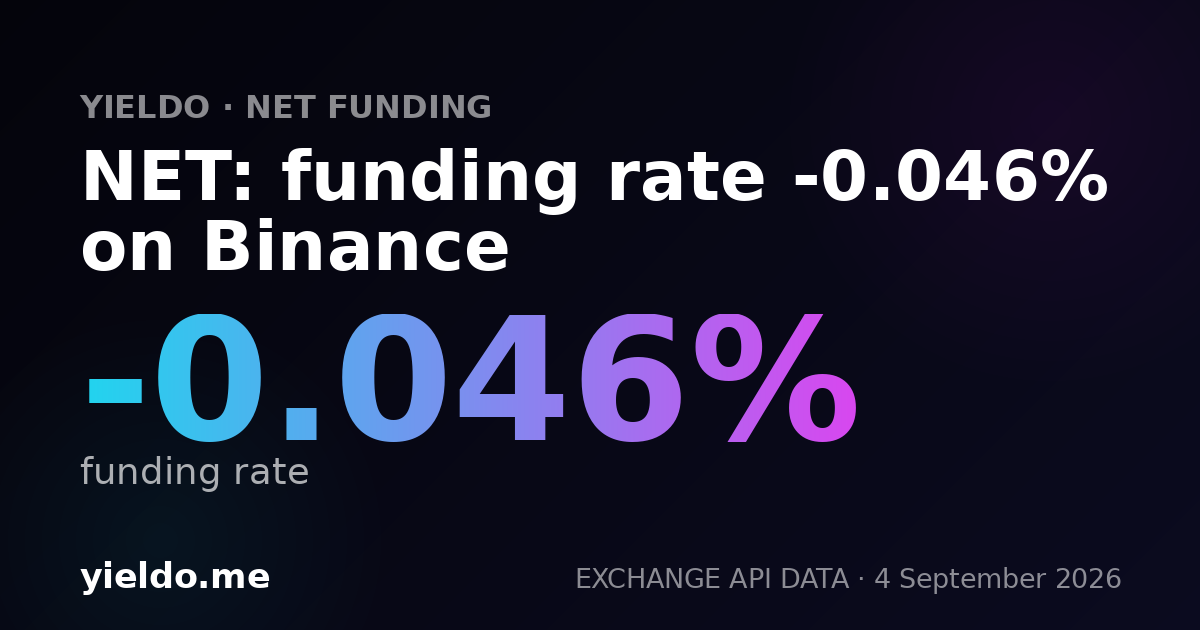 NET: funding rate -0.022% on Binance