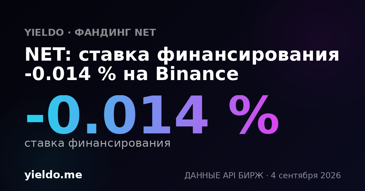 NET: ставка финансирования -0.033 % на Binance