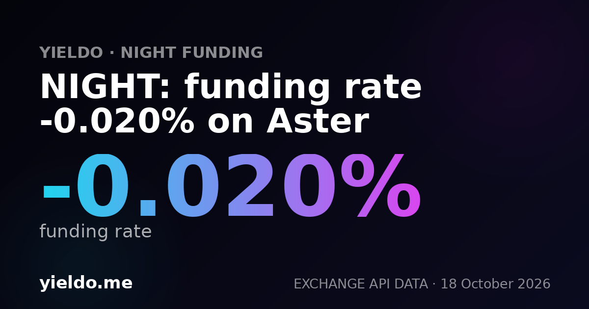 NIGHT: funding rate -0.016% on Aster