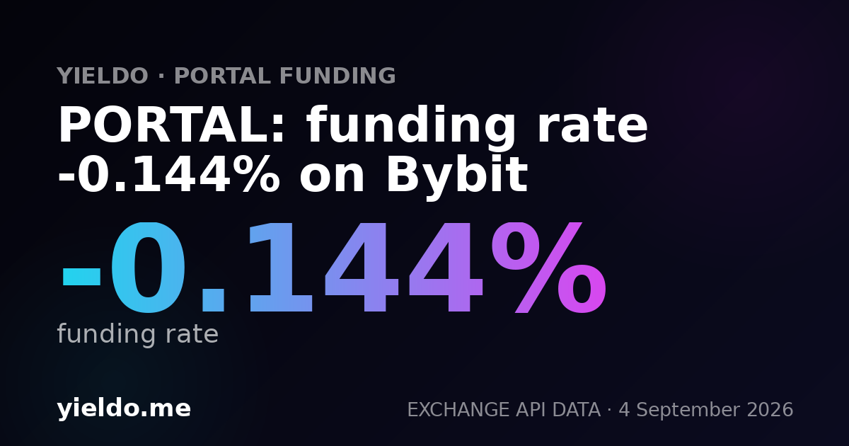 PORTAL: funding rate -0.397% on Bybit