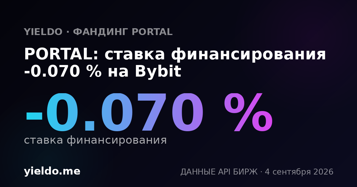 PORTAL: ставка финансирования -0.144 % на Bybit