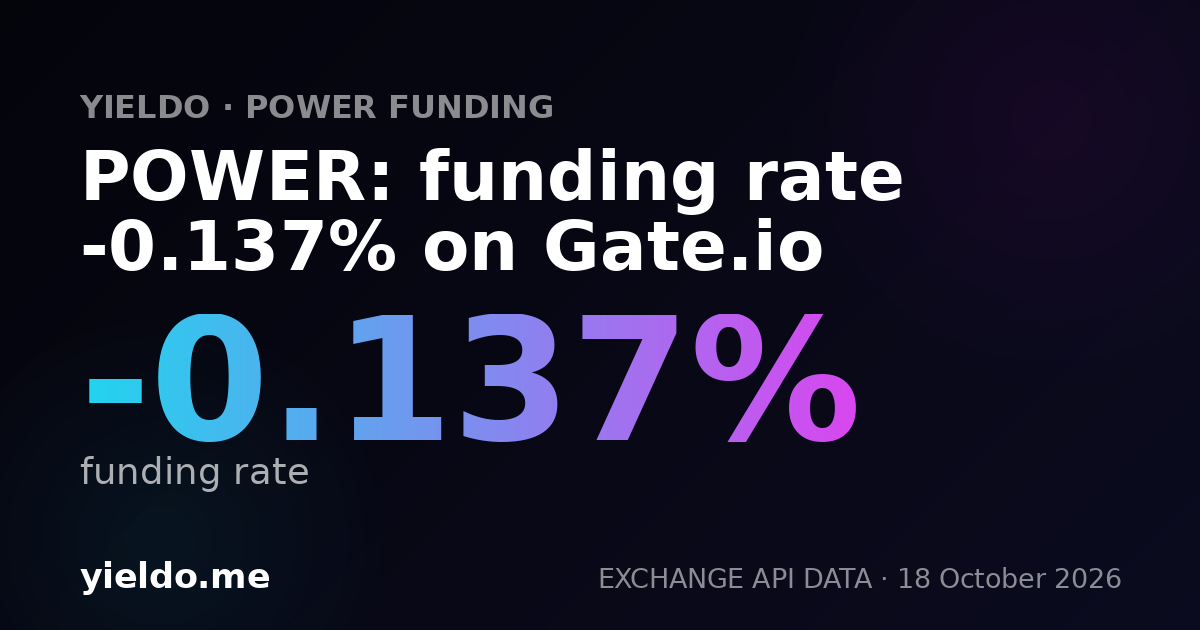 POWER: funding rate -0.046% on Gate.io
