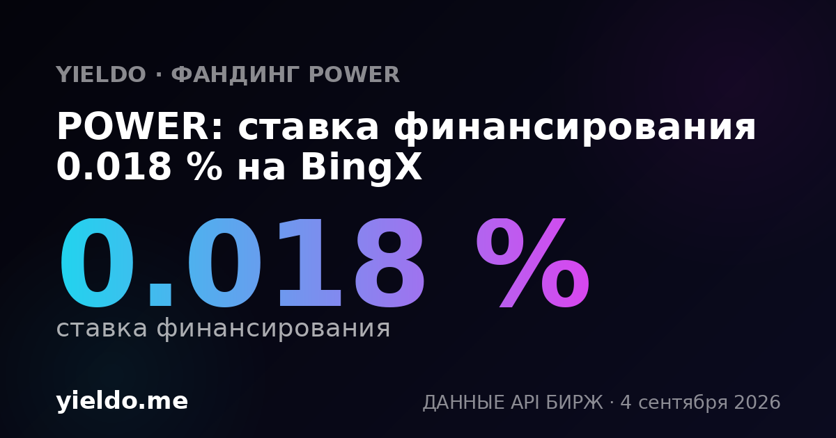 POWER: ставка финансирования 0.018 % на BingX