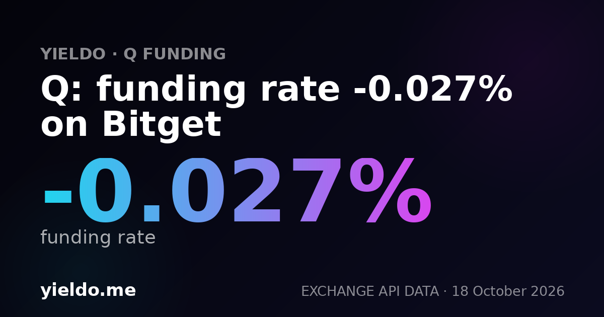 Q: funding rate -0.053% on Bitget