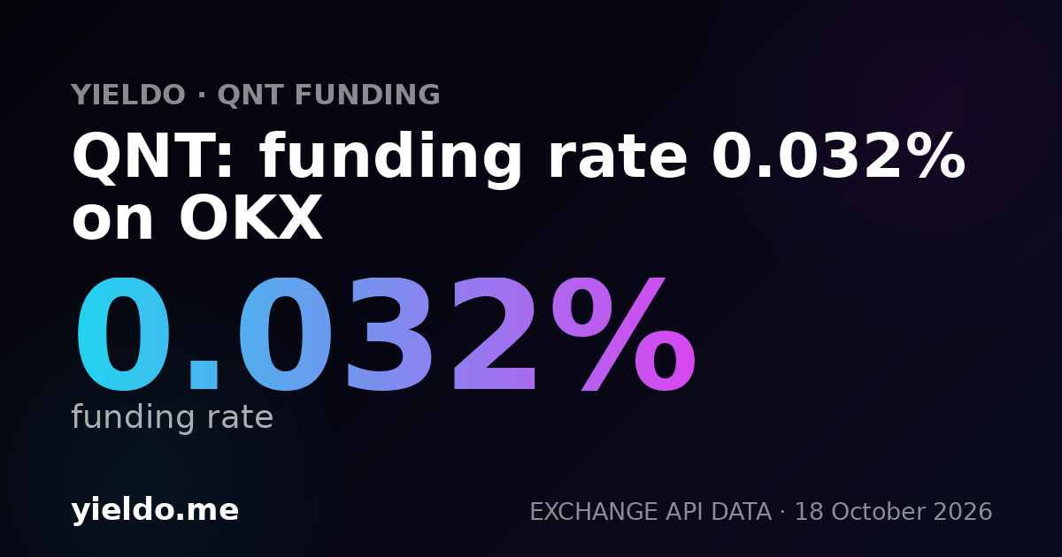 QNT: funding rate 0.010% on HTX