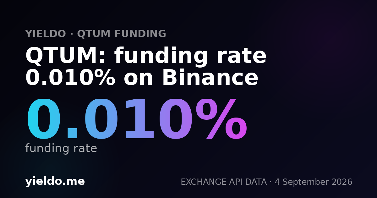 QTUM: funding rate 0.010% on Binance