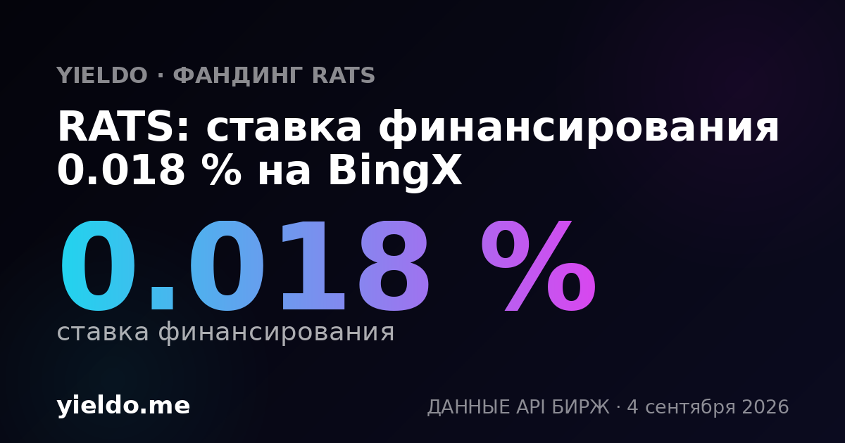 RATS: ставка финансирования 0.028 % на BingX