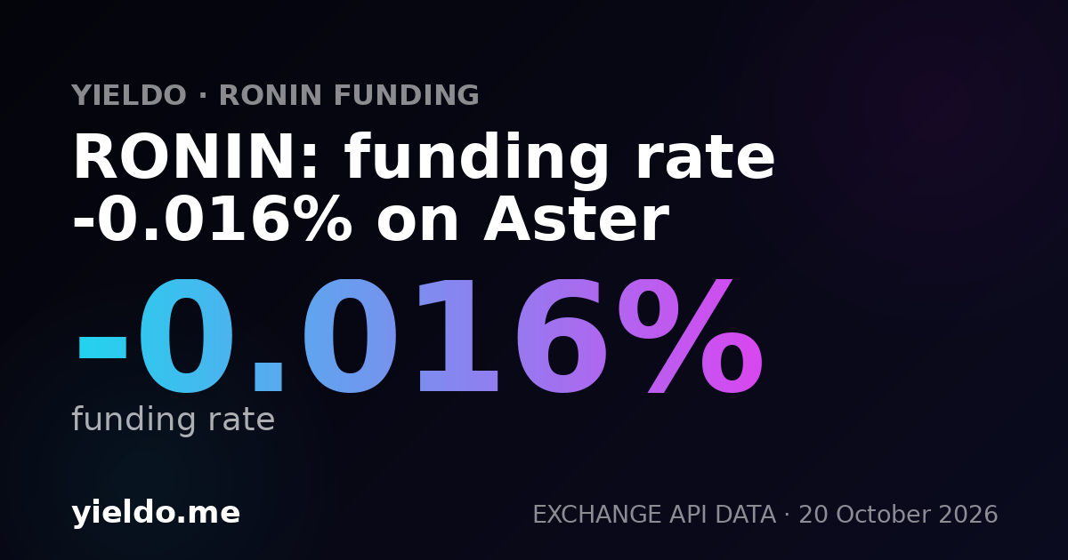 RONIN: funding rate -0.036% on Aster