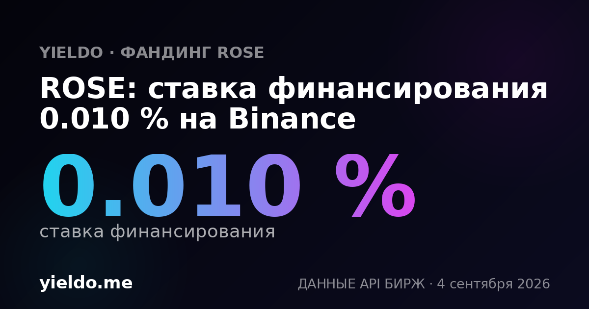 ROSE: ставка финансирования 0.010 % на Binance