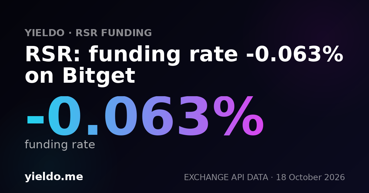 RSR: funding rate -0.086% on Bitget